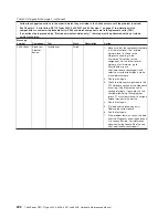 Preview for 220 page of Lenovo ThinkServer RS110 Hardware Maintenance Manual