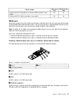 Preview for 33 page of Lenovo ThinkServer RS140 User Manual And Hardware Maintenance Manual