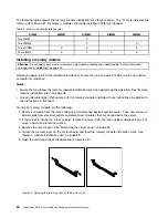 Preview for 72 page of Lenovo ThinkServer RS140 User Manual And Hardware Maintenance Manual