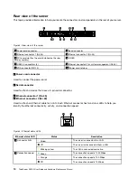 Preview for 28 page of Lenovo ThinkServer RS160 User Manual And Hardware Maintenance Manual