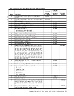 Preview for 63 page of Lenovo ThinkServer TD100 Hardware Maintenance Manual