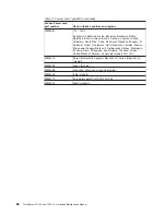 Preview for 84 page of Lenovo ThinkServer TD100 Hardware Maintenance Manual