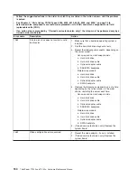 Preview for 182 page of Lenovo ThinkServer TD100 Hardware Maintenance Manual