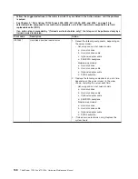 Preview for 186 page of Lenovo ThinkServer TD100 Hardware Maintenance Manual