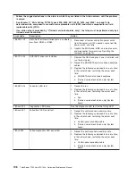 Preview for 216 page of Lenovo ThinkServer TD100 Hardware Maintenance Manual