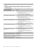 Preview for 230 page of Lenovo ThinkServer TD100 Hardware Maintenance Manual