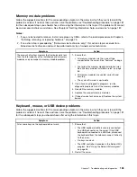 Preview for 199 page of Lenovo ThinkServer TD330 Manual