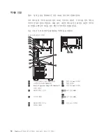 Preview for 50 page of Lenovo ThinkServer TS100 (Korean) Installation Manual