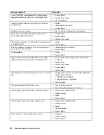 Preview for 26 page of Lenovo ThinkServer TS200v 1008 Hardware Maintenance Manual