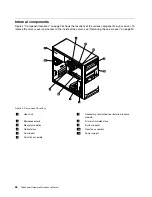 Preview for 32 page of Lenovo ThinkServer TS200v 1008 Hardware Maintenance Manual