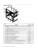 Preview for 74 page of Lenovo ThinkServer TS200v 1008 Hardware Maintenance Manual