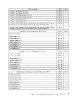 Preview for 81 page of Lenovo ThinkServer TS200v 1008 Hardware Maintenance Manual