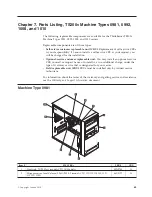 Preview for 69 page of Lenovo ThinkServer TS200v Hardware Maintenance Manual