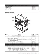 Preview for 73 page of Lenovo ThinkServer TS200v Hardware Maintenance Manual