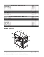 Preview for 80 page of Lenovo ThinkServer TS200v Hardware Maintenance Manual