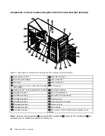 Preview for 36 page of Lenovo ThinkServer TS440 User Manual