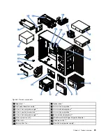 Preview for 37 page of Lenovo ThinkServer TS460 User Manual And Hardware Maintenance Manual