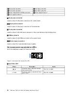 Preview for 40 page of Lenovo ThinkServer TS460 User Manual And Hardware Maintenance Manual