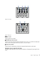 Preview for 45 page of Lenovo ThinkServer TS460 User Manual And Hardware Maintenance Manual