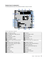 Preview for 47 page of Lenovo ThinkServer TS460 User Manual And Hardware Maintenance Manual