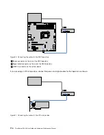 Preview for 130 page of Lenovo ThinkServer TS460 User Manual And Hardware Maintenance Manual