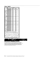 Preview for 158 page of Lenovo ThinkServer TS460 User Manual And Hardware Maintenance Manual