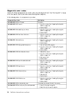 Preview for 52 page of Lenovo ThinkStation C20 Hardware Maintenance Manual