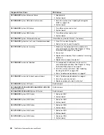 Preview for 54 page of Lenovo ThinkStation C20 Hardware Maintenance Manual