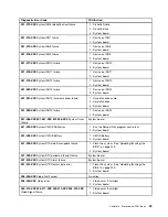 Preview for 55 page of Lenovo ThinkStation C20 Hardware Maintenance Manual