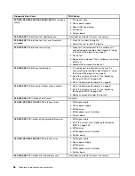 Preview for 62 page of Lenovo ThinkStation C20 Hardware Maintenance Manual