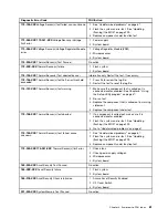 Preview for 67 page of Lenovo ThinkStation C20 Hardware Maintenance Manual