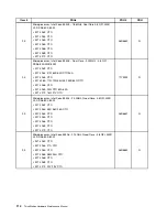 Preview for 120 page of Lenovo ThinkStation C20 Hardware Maintenance Manual