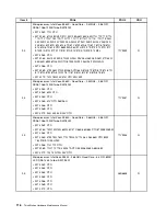 Preview for 122 page of Lenovo ThinkStation C20 Hardware Maintenance Manual