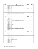 Preview for 128 page of Lenovo ThinkStation C20 Hardware Maintenance Manual