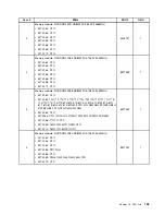 Preview for 129 page of Lenovo ThinkStation C20 Hardware Maintenance Manual