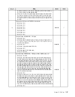 Preview for 133 page of Lenovo ThinkStation C20 Hardware Maintenance Manual