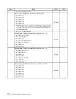 Preview for 136 page of Lenovo ThinkStation C20 Hardware Maintenance Manual