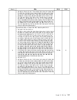 Preview for 143 page of Lenovo ThinkStation C20 Hardware Maintenance Manual