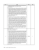 Preview for 146 page of Lenovo ThinkStation C20 Hardware Maintenance Manual