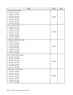 Preview for 148 page of Lenovo ThinkStation C20 Hardware Maintenance Manual