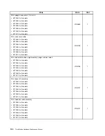 Preview for 150 page of Lenovo ThinkStation C20 Hardware Maintenance Manual