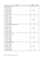 Preview for 152 page of Lenovo ThinkStation C20 Hardware Maintenance Manual