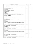 Preview for 160 page of Lenovo ThinkStation C20 Hardware Maintenance Manual