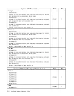 Preview for 164 page of Lenovo ThinkStation C20 Hardware Maintenance Manual