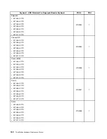 Preview for 166 page of Lenovo ThinkStation C20 Hardware Maintenance Manual