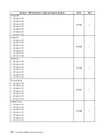 Preview for 170 page of Lenovo ThinkStation C20 Hardware Maintenance Manual