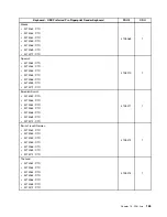 Preview for 171 page of Lenovo ThinkStation C20 Hardware Maintenance Manual