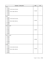 Preview for 175 page of Lenovo ThinkStation C20 Hardware Maintenance Manual