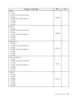 Preview for 179 page of Lenovo ThinkStation C20 Hardware Maintenance Manual