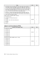 Preview for 190 page of Lenovo ThinkStation C20 Hardware Maintenance Manual